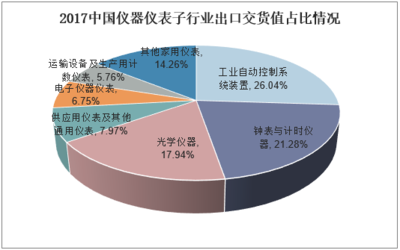 2018年中國(guó)汽車儀表行業(yè)發(fā)展現(xiàn)狀及前景分析 電子化儀表已成市場(chǎng)主流