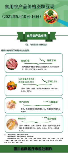 【消費播報】豬肉價格繼續(xù)下降!更多食品價格在這里&rarr;